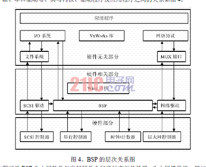  基于VxWorks的嵌入式實時PLC設(shè)計