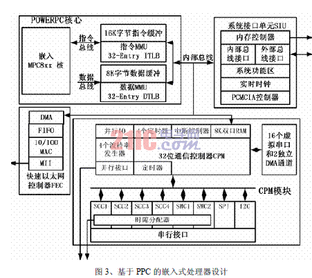  基于VxWorks的嵌入式實時PLC設(shè)計