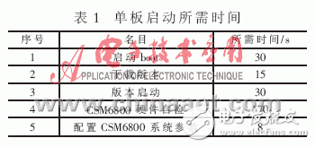 怎樣設(shè)計(jì)一個(gè)基于VxWorks系統(tǒng)的單板快速恢復(fù)方案？