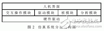 什么是嵌入式系統(tǒng)？嵌入式軟件系統(tǒng)測(cè)試中的仿真系統(tǒng)架構(gòu)設(shè)計(jì)有什么優(yōu)點(diǎn)？