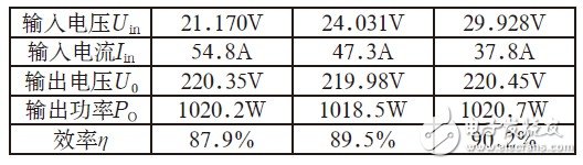 采用多管并聯(lián)和能量回饋技術(shù)的單端反激電路在低壓供電逆變電源中有什么應(yīng)用？