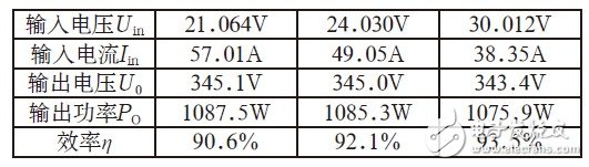 采用多管并聯(lián)和能量回饋技術(shù)的單端反激電路在低壓供電逆變電源中有什么應(yīng)用？