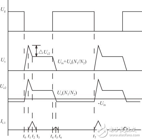 采用多管并聯(lián)和能量回饋技術(shù)的單端反激電路在低壓供電逆變電源中有什么應(yīng)用？