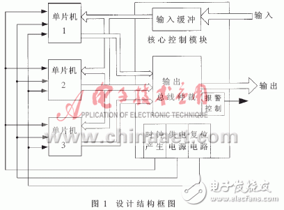 基于單片機(jī)的表決式單片機(jī)多機(jī)冗余設(shè)計(jì)及VHDL語(yǔ)言編程示例
