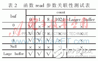  Linux的魯棒性度量詳解及魯棒性關聯(lián)測試分析