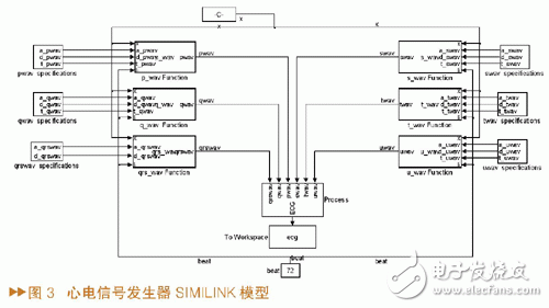 如何設(shè)計(jì)一個(gè)基于MATLAB/SIMULINK的心電信號(hào)仿真方法？