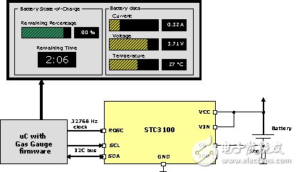 圖5 STC3100電量計量框圖
