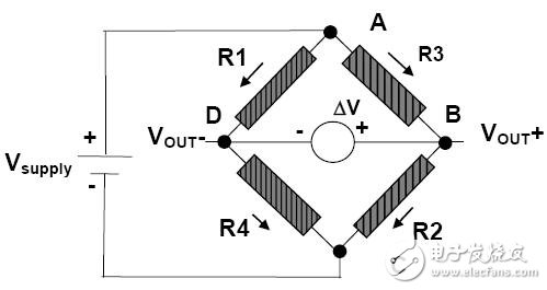 LSM303DLH的工作原理、技術(shù)參數(shù)介紹及電子羅盤設(shè)計(jì)實(shí)現(xiàn)
