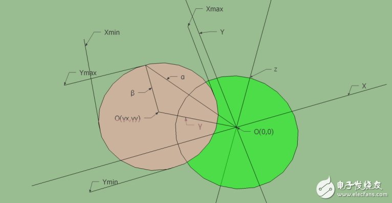 LSM303DLH的工作原理、技術(shù)參數(shù)介紹及電子羅盤設(shè)計(jì)實(shí)現(xiàn)