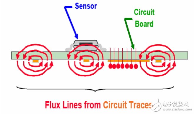 LSM303DLH的工作原理、技術(shù)參數(shù)介紹及電子羅盤設(shè)計(jì)實(shí)現(xiàn)