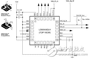 LSM303DLH的工作原理、技術(shù)參數(shù)介紹及電子羅盤設(shè)計(jì)實(shí)現(xiàn)