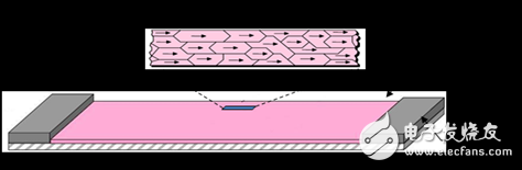 LSM303DLH的工作原理、技術(shù)參數(shù)介紹及電子羅盤設(shè)計實現(xiàn)