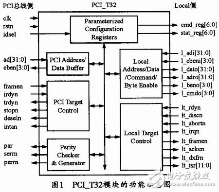 基于FPGA的PCI接口邏輯和其他用戶邏輯的集成系統(tǒng)設計