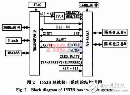  基于DSP的1553B總線系統(tǒng)設(shè)計與實現(xiàn)