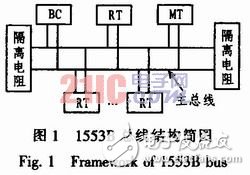  基于DSP的1553B總線系統(tǒng)設(shè)計與實現(xiàn)