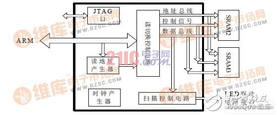 數(shù)字公交站亭系統(tǒng)設計工作原理（ARM7和CPLD架構 ）