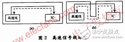  高速DSP系統(tǒng)的電路板級電磁兼容性設計