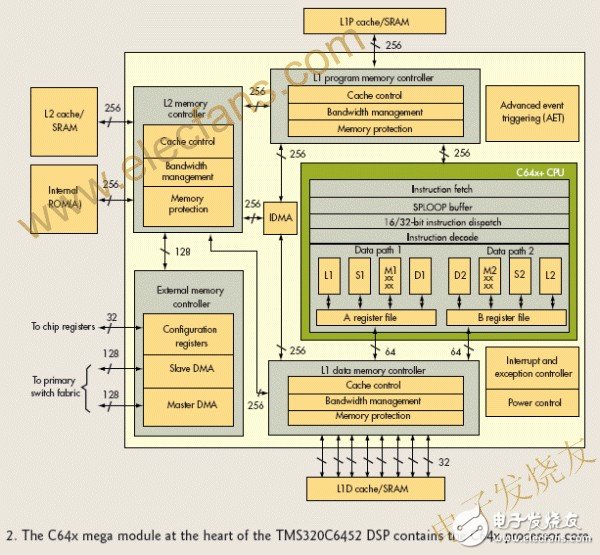 DSP芯片功能的擴展