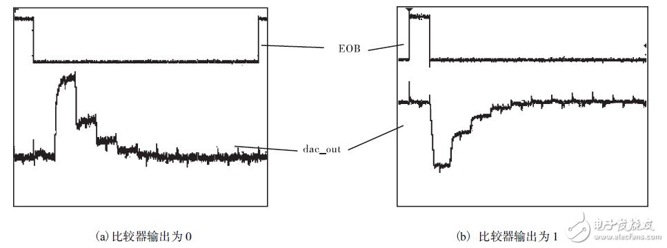 如何利用開關(guān)邏輯結(jié)構(gòu)設(shè)計一款10位精度的低功耗SAR ADC？