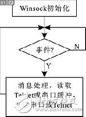 可以節(jié)約開(kāi)發(fā)時(shí)間的嵌入式軟硬件遠(yuǎn)程調(diào)試系統(tǒng)