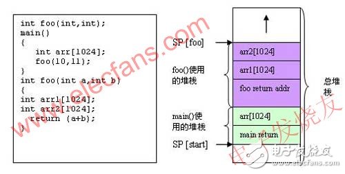 如何解決嵌入式系統(tǒng)在開發(fā)過程中遇到的軟件調(diào)試問題？