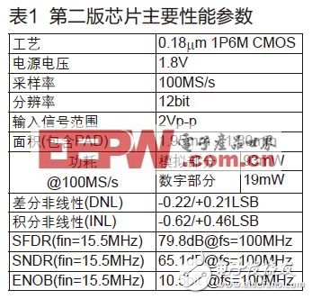  高速高精度流水線模數(shù)轉(zhuǎn)換器的設(shè)計
