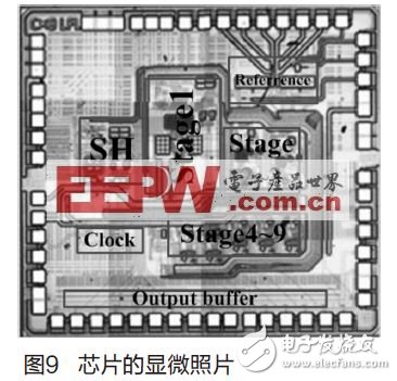  高速高精度流水線模數(shù)轉(zhuǎn)換器的設(shè)計