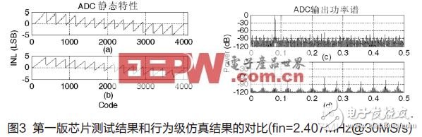  高速高精度流水線模數(shù)轉(zhuǎn)換器的設(shè)計