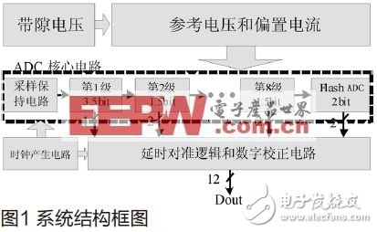  高速高精度流水線模數(shù)轉(zhuǎn)換器的設(shè)計