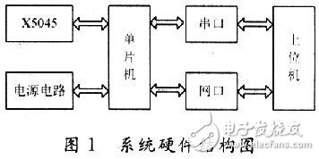 怎樣在單片機(jī)上實(shí)現(xiàn)TCP／IP協(xié)議棧的移植？