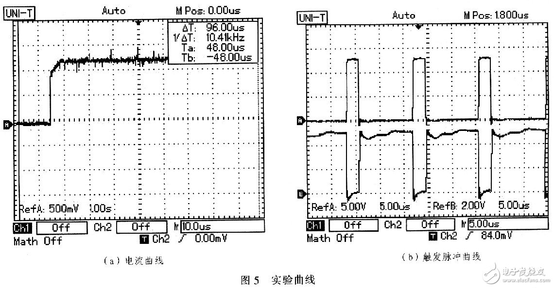 基于半導體激光管的電源系統(tǒng)應如何設計？