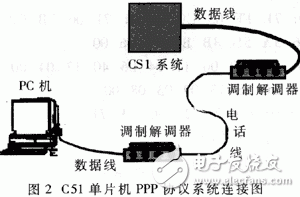 PPP的工作原理是什么？單片機(jī)PPP協(xié)議有什么應(yīng)用？