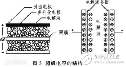 基于超級電容器儲能的直流DVR裝置的設計與實現