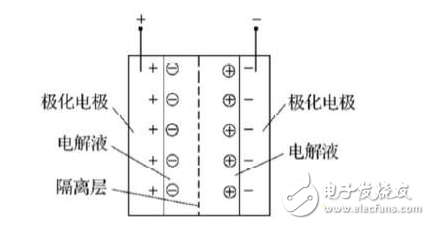 基于超級電容器儲能的直流DVR裝置的設(shè)計與實現(xiàn)