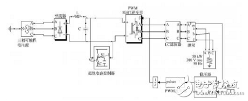 基于超級電容器儲能的直流DVR裝置的設計與實現(xiàn)