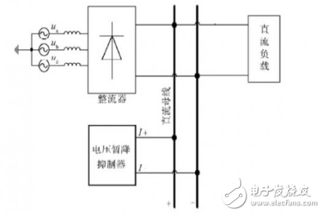 基于超級(jí)電容器儲(chǔ)能的直流DVR裝置的設(shè)計(jì)與實(shí)現(xiàn)