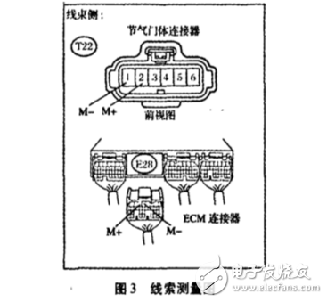 電子節(jié)氣門常見故障診斷與排除