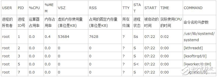 linux命令匯總分析