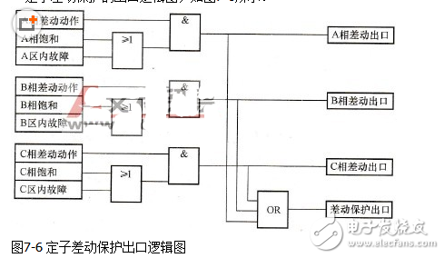 發(fā)電機差動保護的特點和功能 