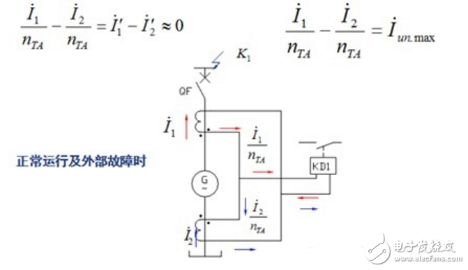 發(fā)電機縱差動保護基本工作原理