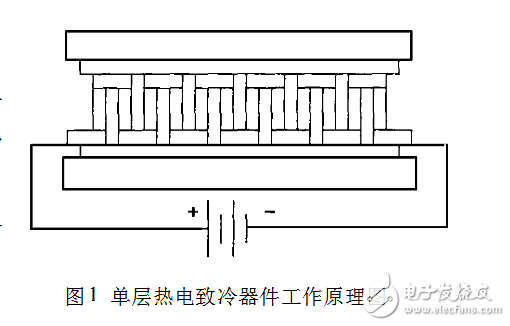 光電二極管暗電流溫度特性的測(cè)量