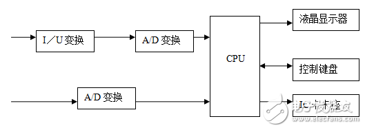 基于單片機的IC卡式預付費電度表設(shè)計與實現(xiàn)