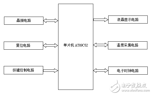 LCD12864顯示原理與基于單片機(jī)控制的公交車液晶顯示系統(tǒng)設(shè)計(jì)