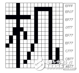 基于單片機的點陣電子LED顯示屏的設(shè)計