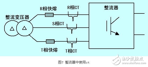 IGBT整流器功率因數(shù)有什么控制方法？CT異常對(duì)整流器有什么影響？