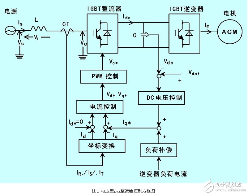 IGBT整流器功率因數(shù)有什么控制方法？CT異常對(duì)整流器有什么影響？