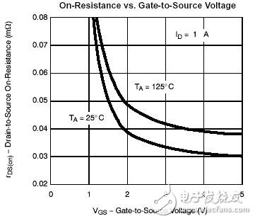 看低門限電壓是如何延長電池壽命的？
