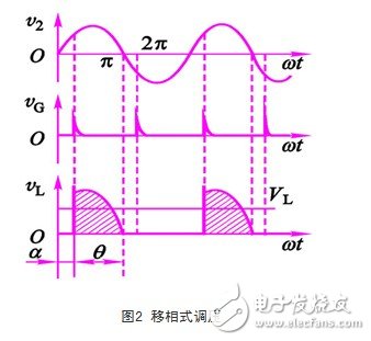 晶閘管電機(jī)軟起動器工作原理_晶閘管在高壓軟起動中的應(yīng)用