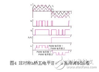 適用于三種非對(duì)稱h橋五電平逆變器的調(diào)制策略設(shè)計(jì)