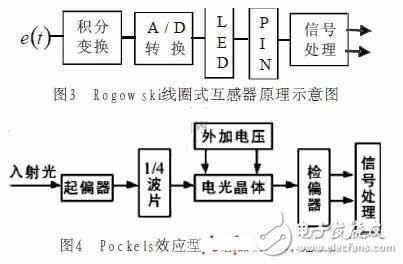 電子式互感器是什么？在智能變電站中有何應(yīng)用？
